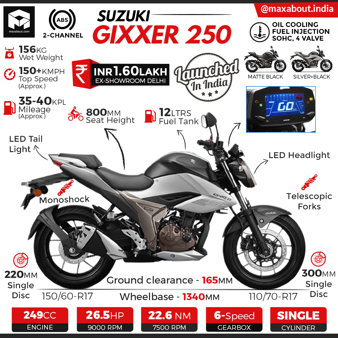 Gixxer 250這麼香的車，不進來嗎？